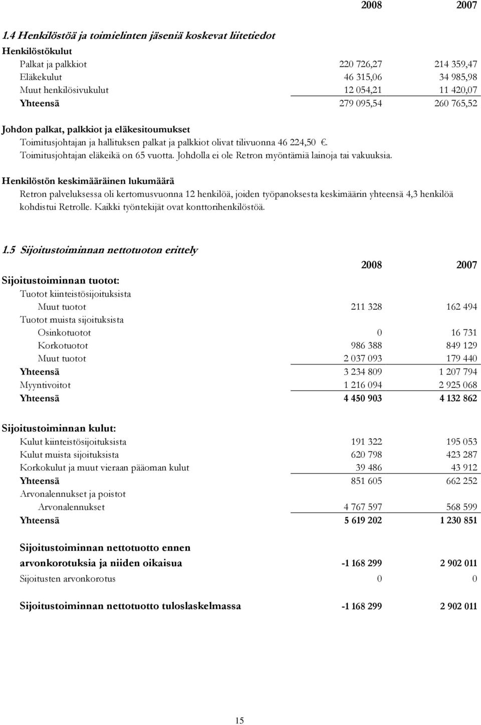 Toimitusjohtajan eläkeikä on 65 vuotta. Johdolla ei ole Retron myöntämiä lainoja tai vakuuksia.