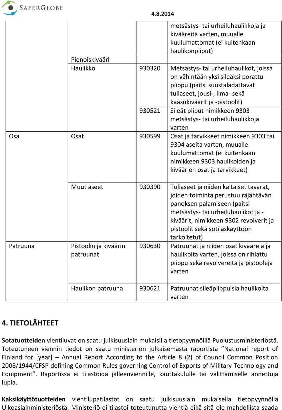 Osat ja tarvikkeet nimikkeen 9303 tai 9304 aseita varten, muualle kuulumattomat (ei kuitenkaan nimikkeen 9303 haulikoiden ja kiväärien osat ja tarvikkeet) Patruuna Muut aseet 930390 Tuliaseet ja