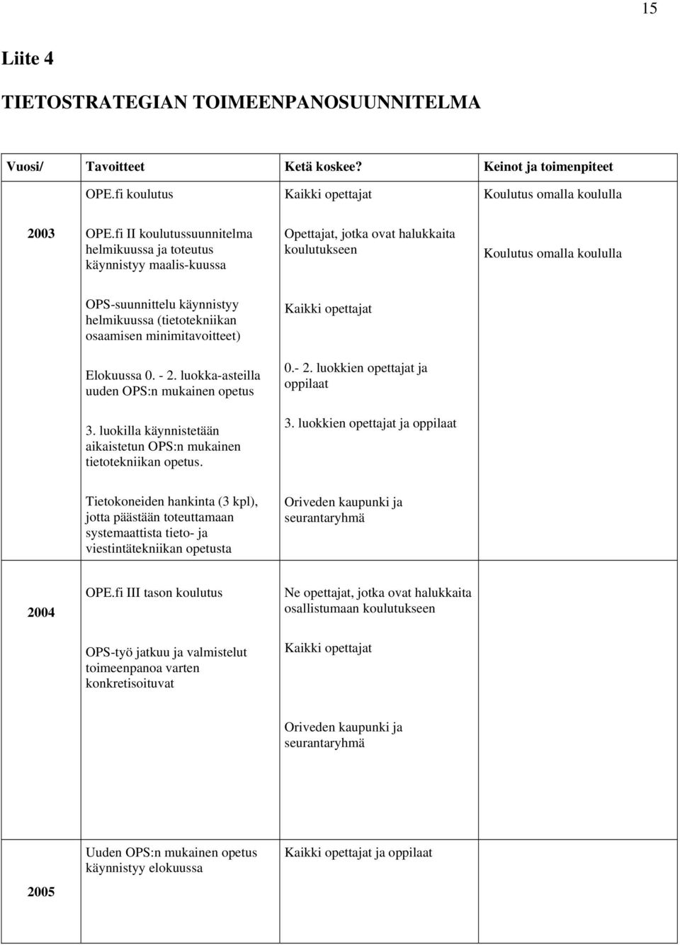 (tietotekniikan osaamisen minimitavoitteet) Kaikki opettajat Elokuussa 0. - 2. luokka-asteilla uuden OPS:n mukainen opetus 0.- 2. luokkien opettajat ja oppilaat 3.