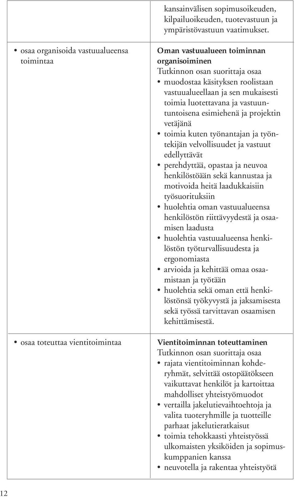 luotettavana ja vastuuntuntoisena esimiehenä ja projektin vetäjänä toimia kuten työnantajan ja työntekijän velvollisuudet ja vastuut edellyttävät perehdyttää, opastaa ja neuvoa henkilöstöään sekä
