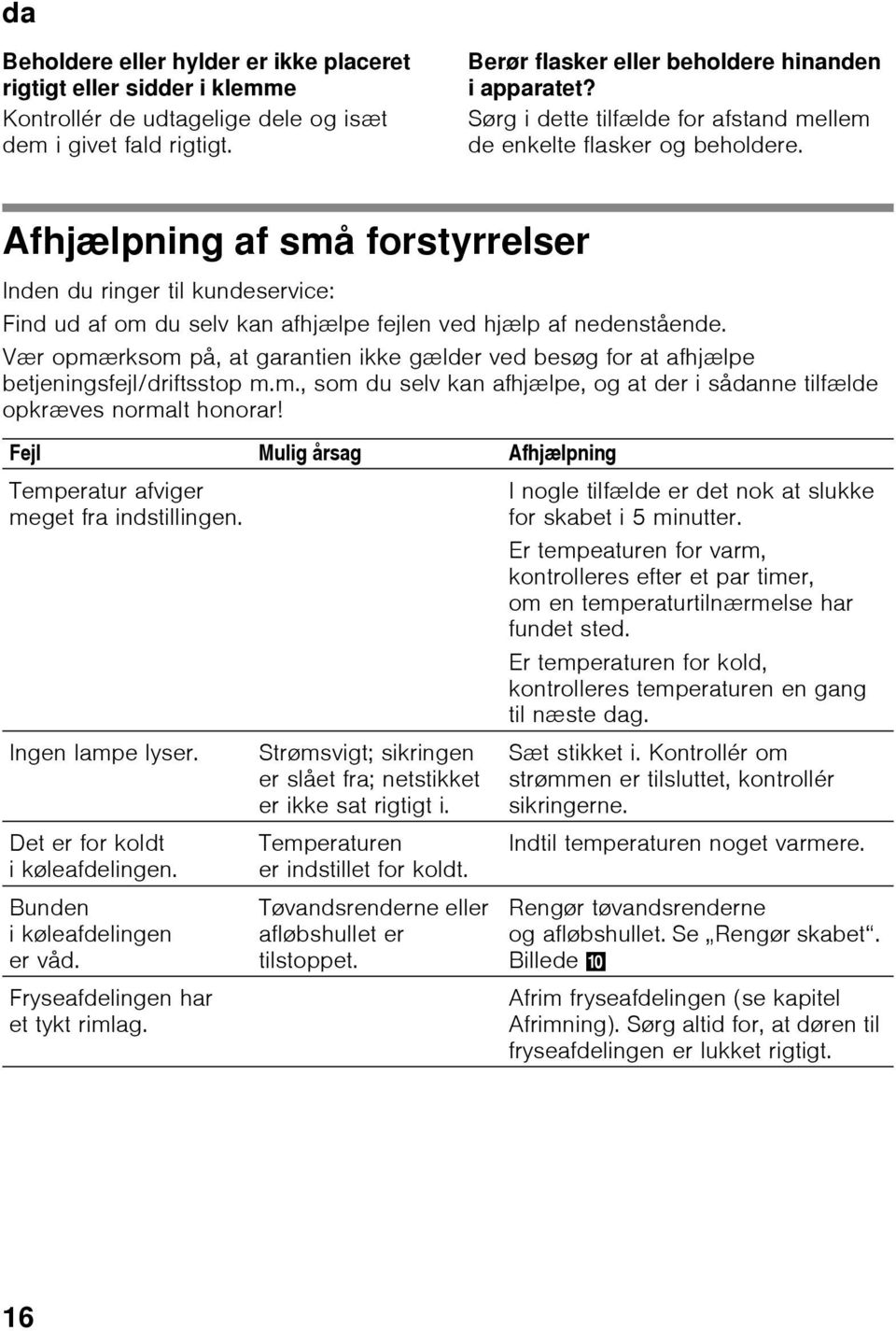 Afhjælpning af små forstyrrelser Inden du ringer til kundeservice: Find ud af om du selv kan afhjælpe fejlen ved hjælp af nedenstående.