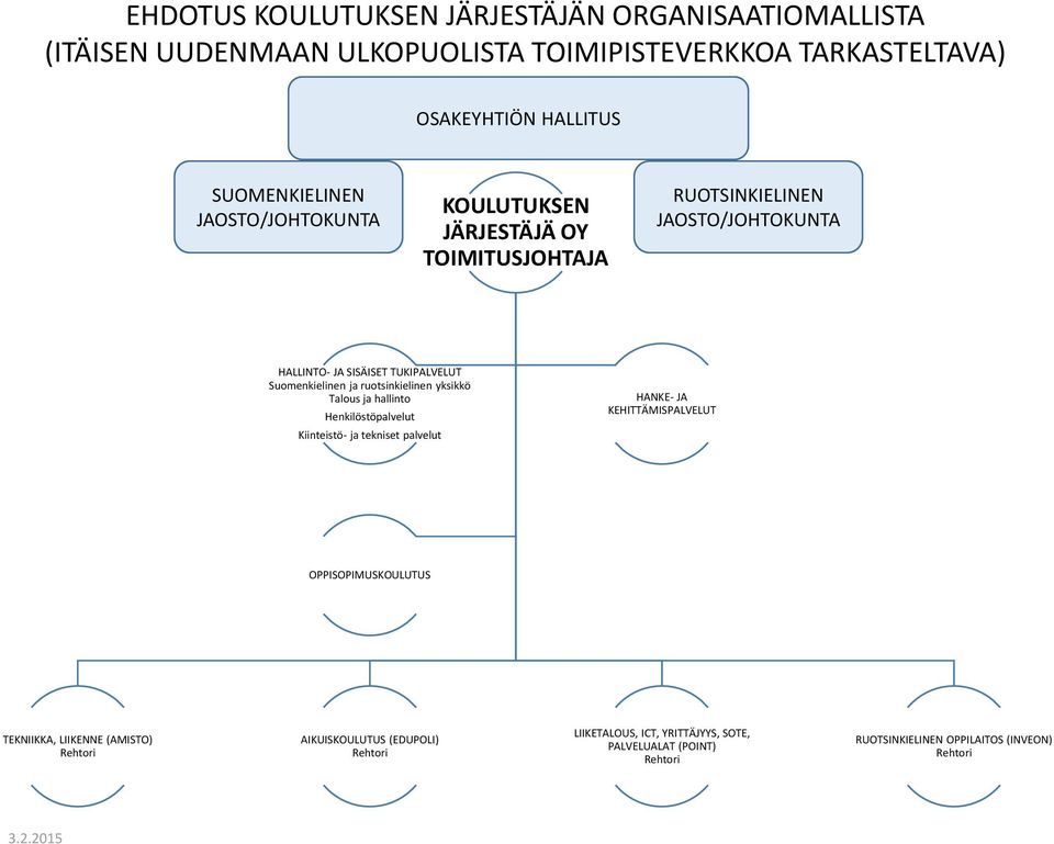 ruotsinkielinen yksikkö Talous ja hallinto Henkilöstöpalvelut Kiinteistö- ja tekniset palvelut HANKE- JA KEHITTÄMISPALVELUT OPPISOPIMUSKOULUTUS TEKNIIKKA,