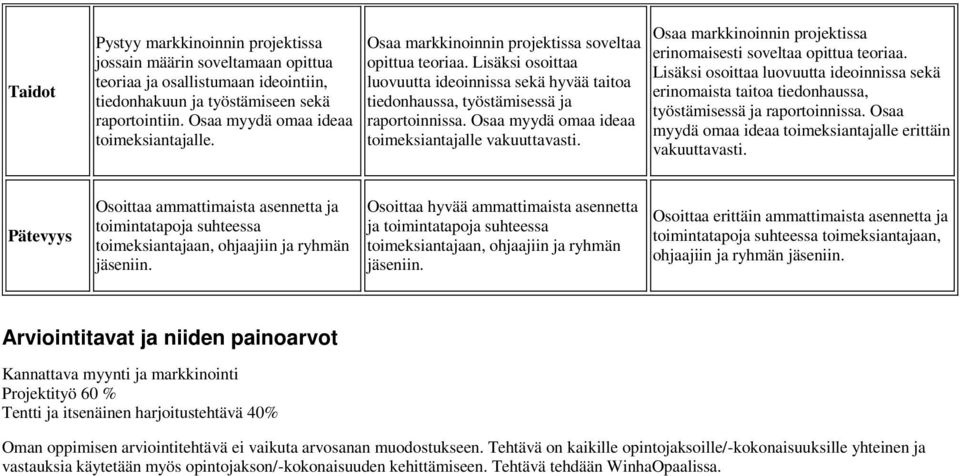 Lisäksi osoittaa luovuutta ideoinnissa sekä hyvää taitoa tiedonhaussa, työstämisessä ja raportoinnissa. Osaa myydä omaa ideaa toimeksiantajalle vakuuttavasti.