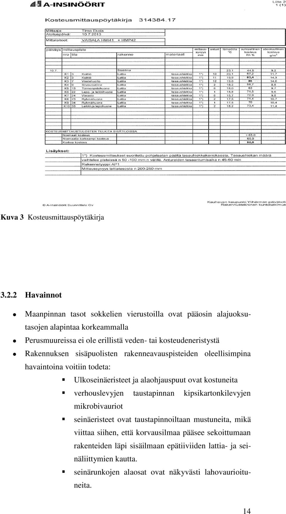 kosteudeneristystä Rakennuksen sisäpuolisten rakenneavauspisteiden oleellisimpina havaintoina voitiin todeta: Ulkoseinäeristeet ja alaohjauspuut ovat kostuneita