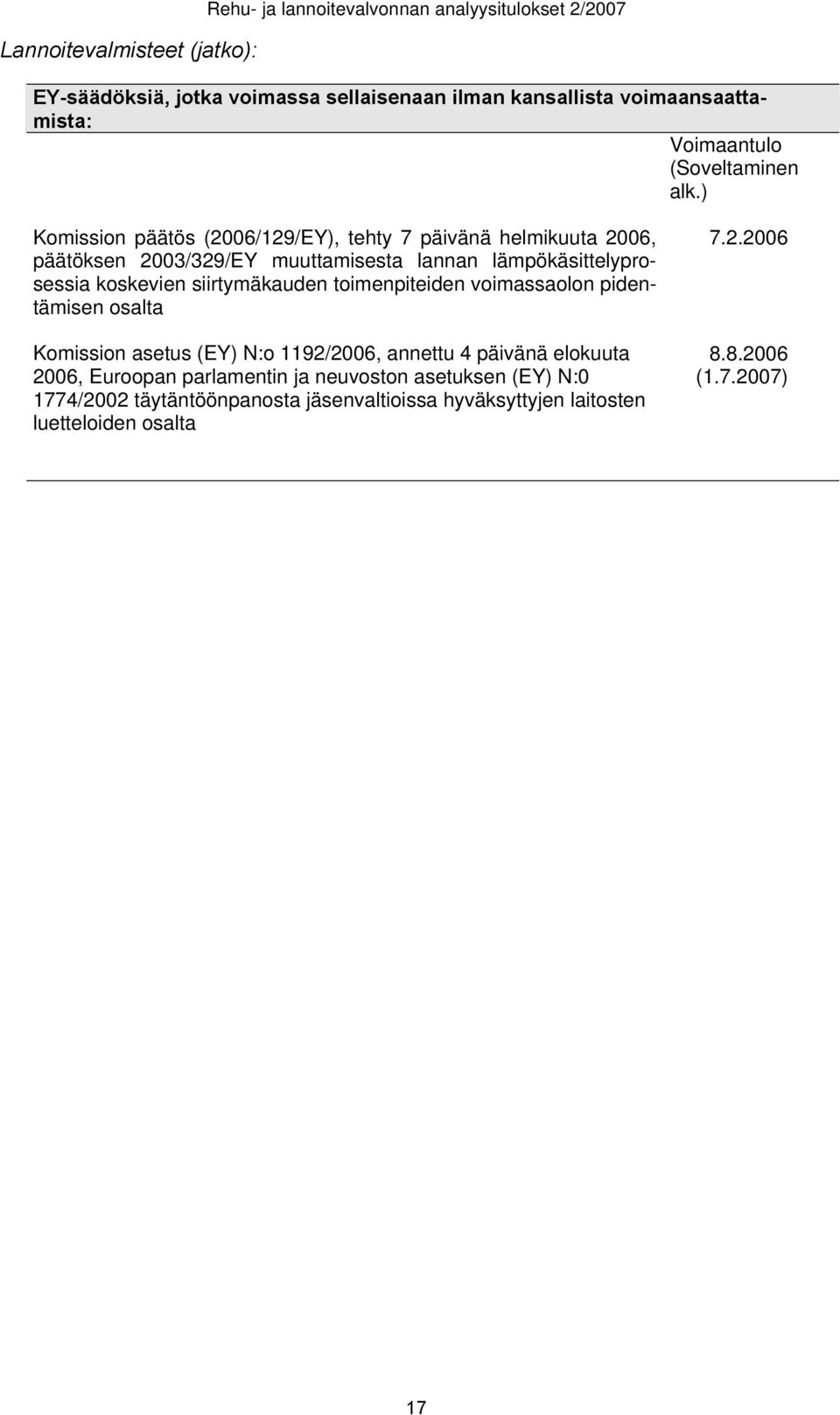 ) Komission päätös (2006/129/EY), tehty 7 päivänä helmikuuta 2006, päätöksen 2003/329/EY muuttamisesta lannan lämpökäsittelyprosessia koskevien siirtymäkauden