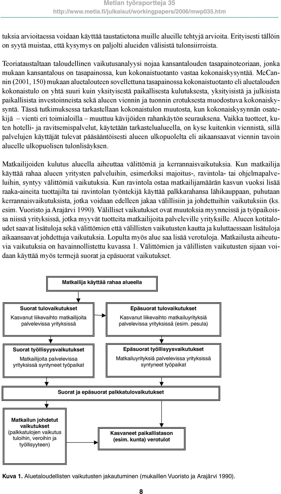 McCannin (2001, 150) mukaan aluetalouteen sovellettuna tasapainossa kokonaistuotanto eli aluetalouden kokonaistulo on yhtä suuri kuin yksityisestä paikallisesta kulutuksesta, yksityisistä ja