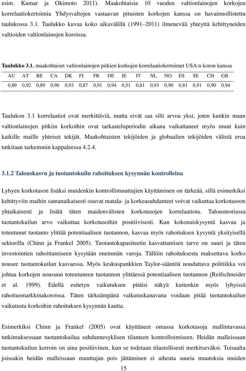 maakohtaiset valtionlainojen pitkien korkojen korrelaatiokertoimet USA:n koron kanssa AU AT BE CA DK FI FR DE IE IT NL NO ES SE CH GB 0,89 0,92 0,89 0,96 0,93 0,87 0,91 0,94 0,51 0,81 0,93 0,90 0,81