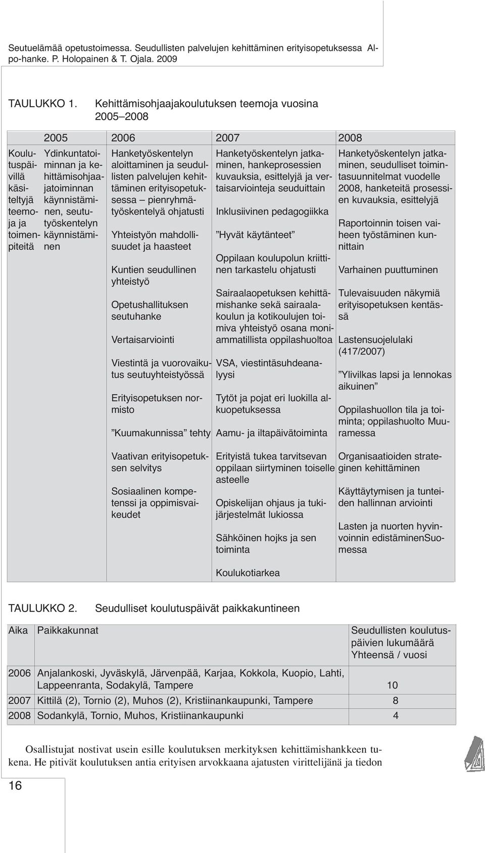 seudul- minen, hankeprosessien minen, seudulliset toiminvillä hittämisohjaa- listen palvelujen kehit- kuvauksia, esittelyjä ja ver- tasuunnitelmat vuodelle käsi- jatoiminnan täminen erityisopetuk-