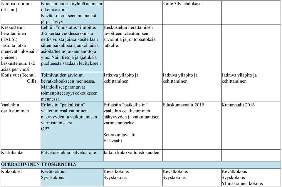 Lehtiin muistutus ilmoitus 3-5 kertaa vuodessa omista nettisivuista joissa käsitellään sitten paikallisia ajankohtaisia asioita/teemoja/kannanottoja yms.