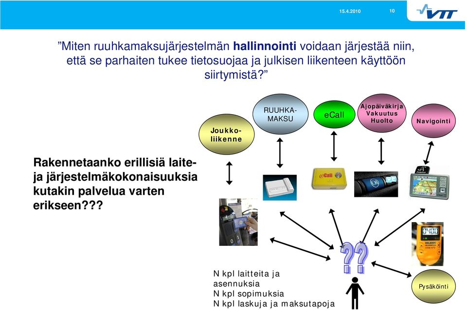 Joukkoliikenne RUUHKA- MAKSU ecall Ajopäiväkirja Vakuutus Huolto Navigointi Rakennetaanko erillisiä