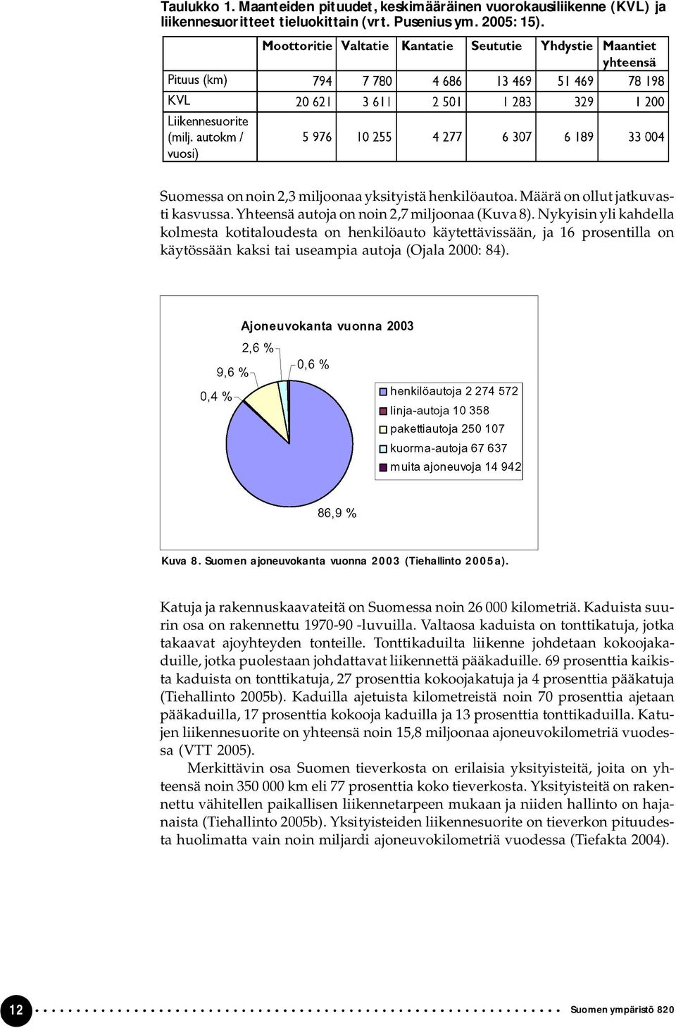 Nykyisin yli kahdella kolmesta kotitaloudesta on henkilöauto käytettävissään, ja 16 prosentilla on käytössään kaksi tai useampia autoja (Ojala 2000: 84). Kuva 8.