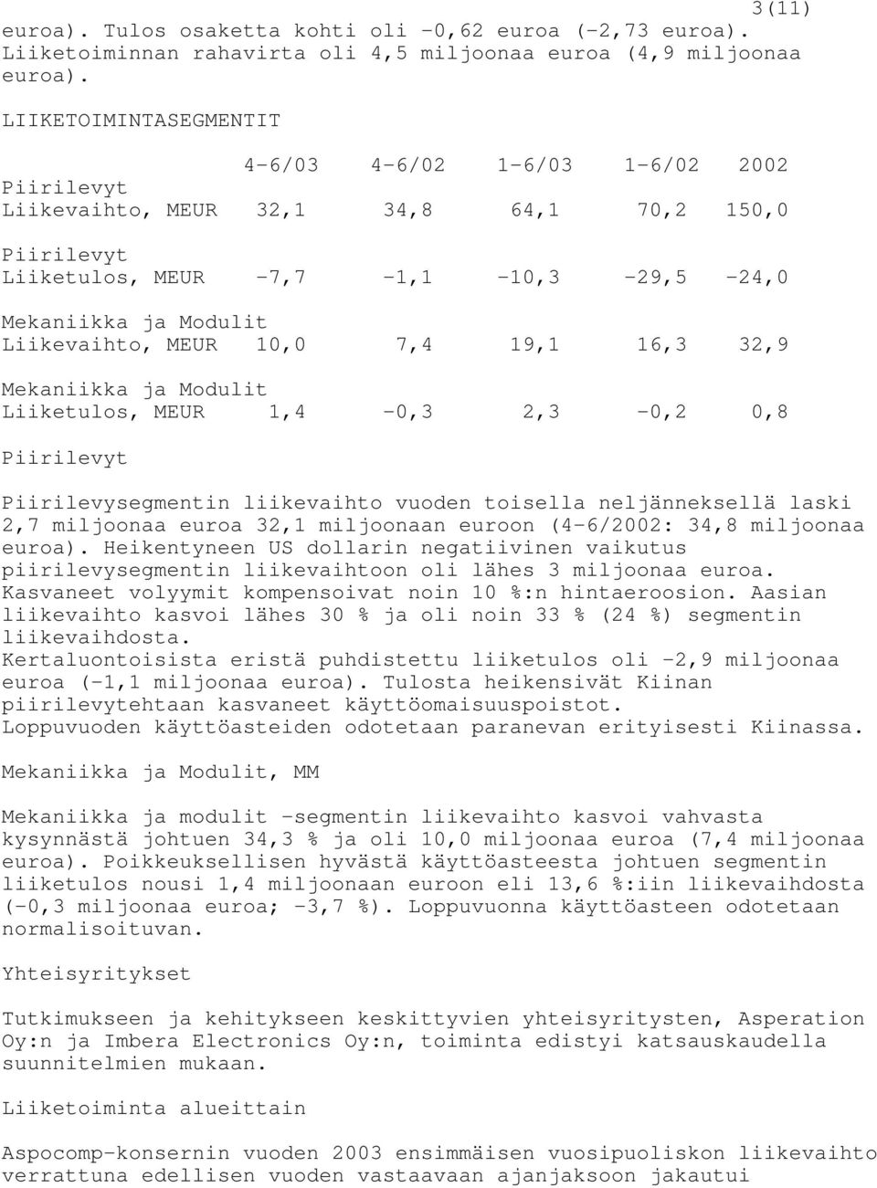 MEUR 10,0 7,4 19,1 16,3 32,9 Mekaniikka ja Modulit Liiketulos, MEUR 1,4-0,3 2,3-0,2 0,8 Piirilevyt Piirilevysegmentin liikevaihto vuoden toisella neljänneksellä laski 2,7 miljoonaa euroa 32,1