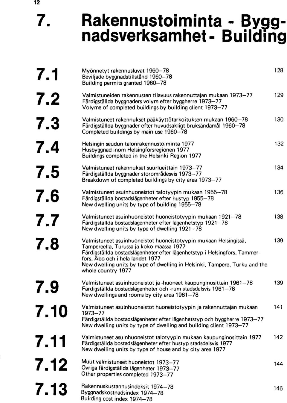 1973-77 Valmistuneet rakennukset pääkäyttötarkoituksen mukaan 1960-78 130 Färdigställda byggnader efter huvudsakligt bruksändamlll 1960-78 Completed buildings by main use 1960-78 Helsingin seudun