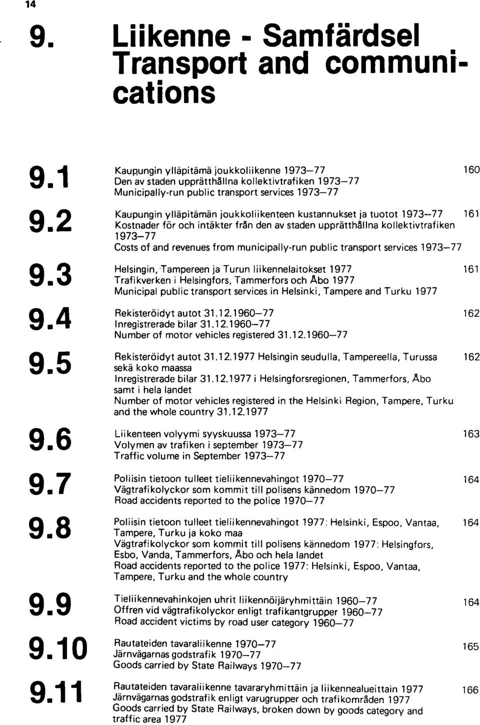 kustannukset ja tuotot 1973-77 161 Kostnader för och intäkter frän den av staden upprätthällna kollektivtrafiken 1973-77 Costs of and revenues from municipally-run public transport services 1973-77