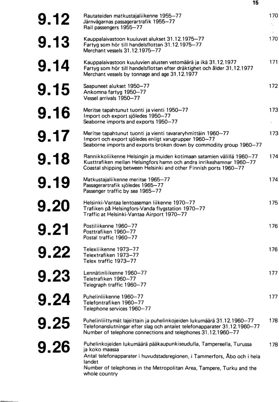 12.1975-77 Merchant vessels 31.12.1975-77 Kauppalaivastoon kuuluvien alusten vetomäärä ja ikä 31.12.1977 171 Fartyg som hör tili handelsflottan efter dräktighet och ålder 31.12.1977 Merchant vessels by tonnage and age 31.