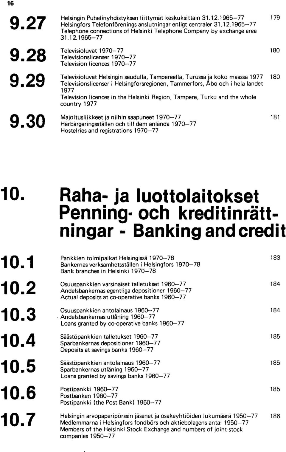 Helsingforsregionen, Tammerfors, Äbo och i hela landet 1977 Television licences in the Helsinki Region, Tampere, Turku and the whole country 1977 Majoitusliikkeet ja niihin saapuneet 1970-77 181