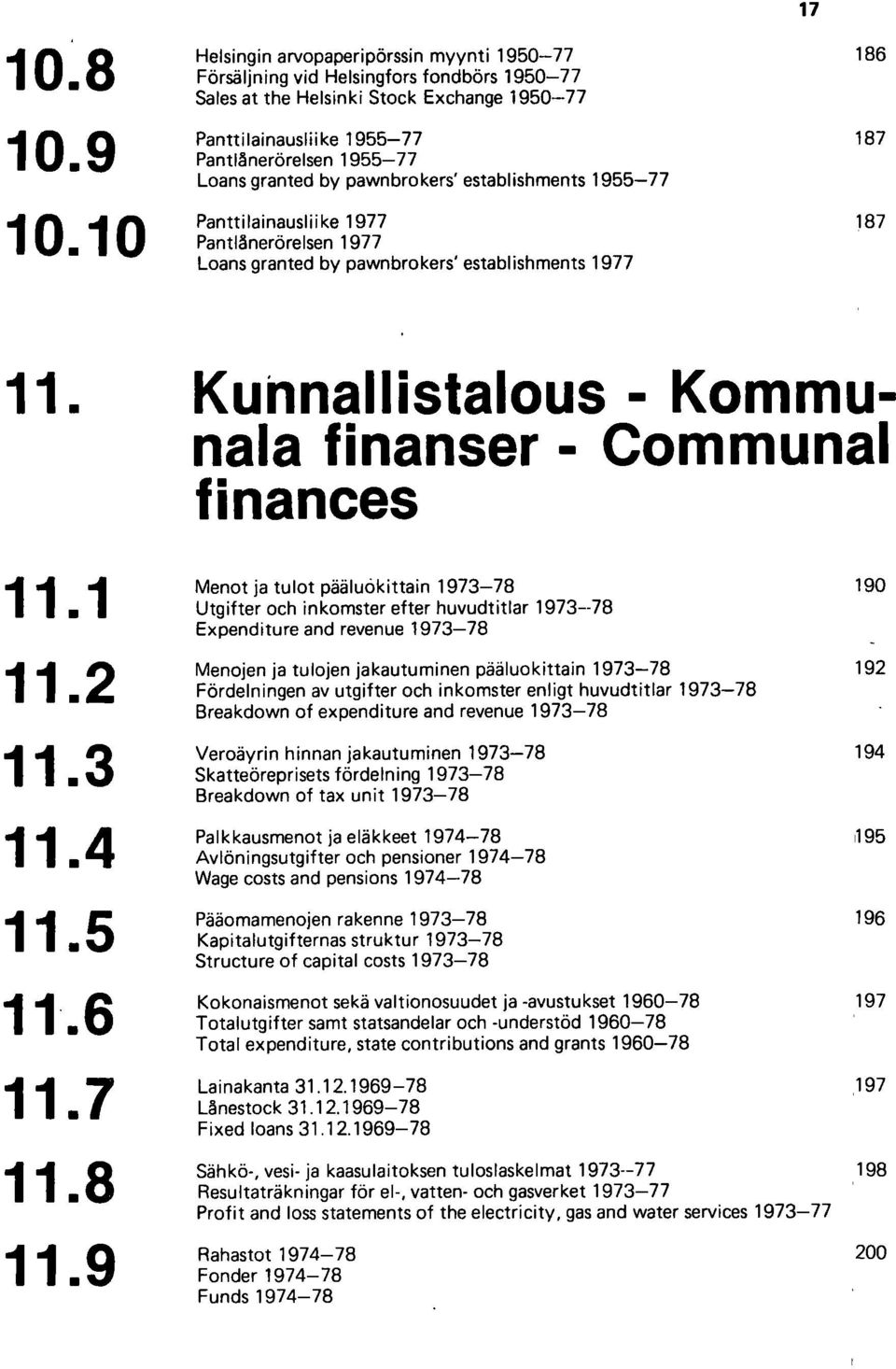 Loansgranted by pawnbrokers' establishments 1955-77 Panttilainausliike 1977 Pantlänerörelsen 1977 Loans granted by pawnbrokers' establishments 1977 17 186 187 187 11. 11.1 11.2 11.3 11.4 11.5 11,.