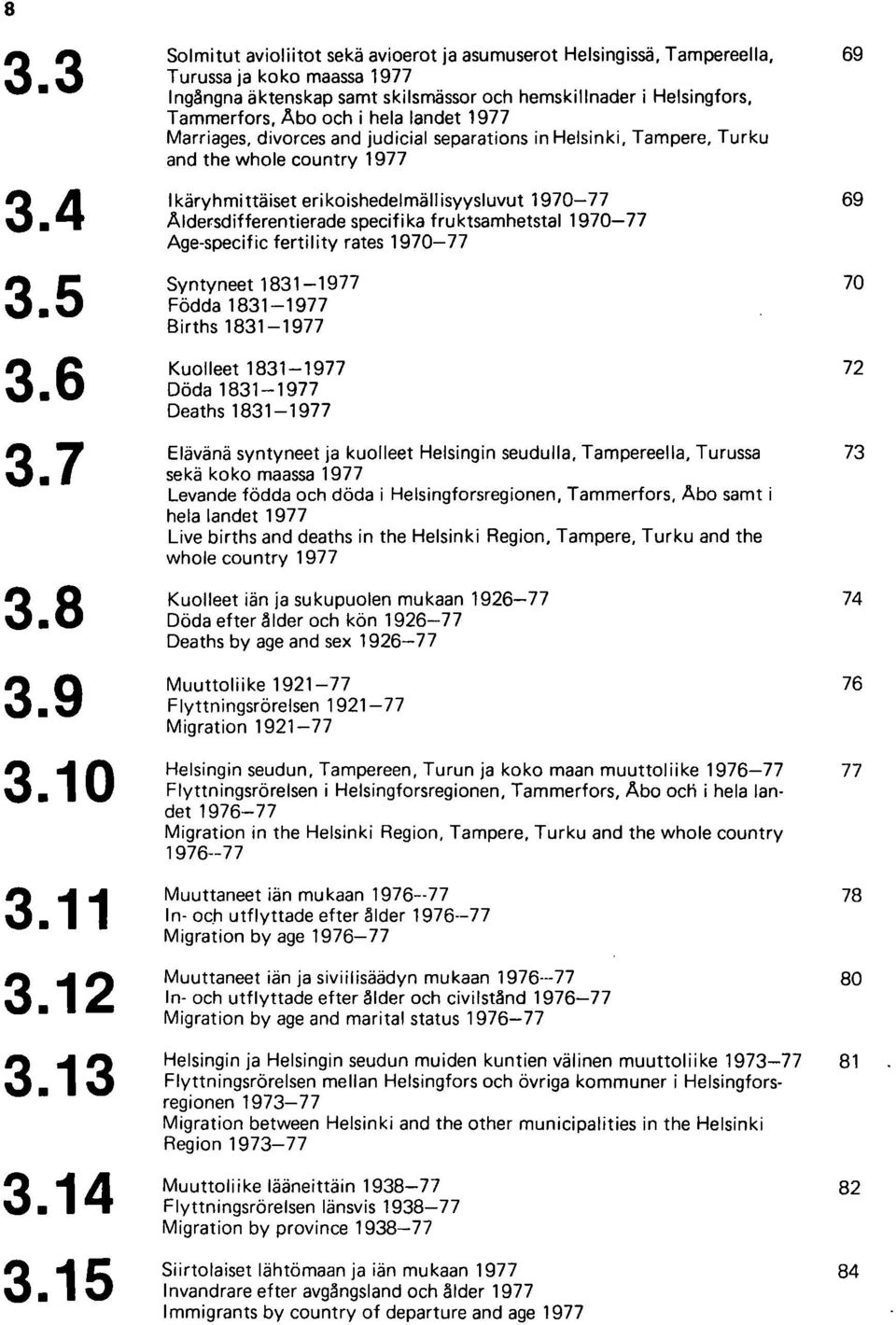 hela landet 1977 Marriages, divorces and judicial separations in Helsinki, Tampere, Turku and the whole country 1977 I käryhmi ttäiset eri koishedelmäll isyysluvut 1970-77 Aldersdifferentierade