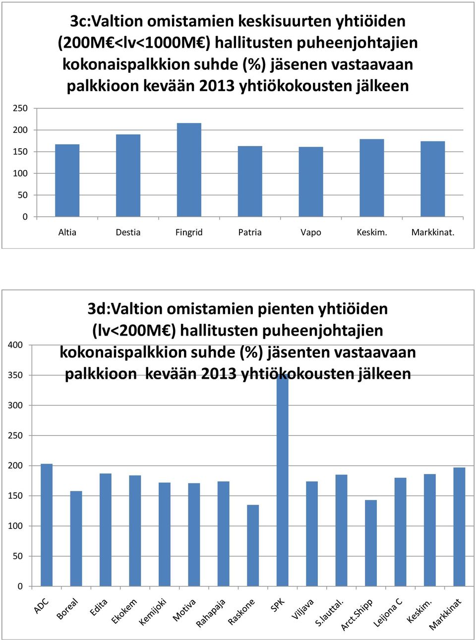 Patria Vapo Keskim. Markkinat.