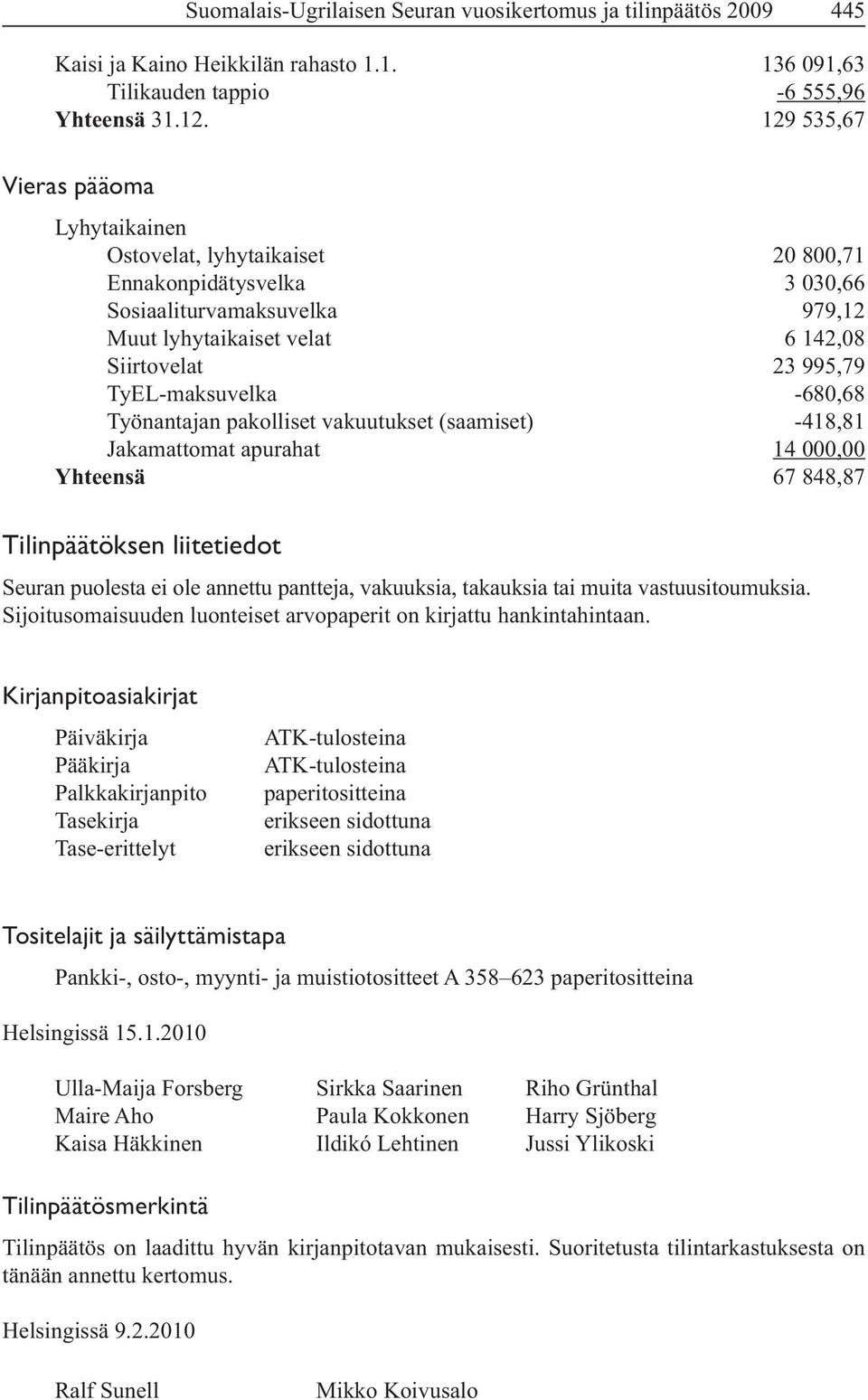 (saamiset) -418,81 Jakamattomat apurahat 14 000,00 Yhteensä 67 848,87 Tilinpäätöksen liitetiedot Seuran puolesta ei ole annettu pantteja, vakuuksia, takauksia tai muita vastuusitoumuksia.