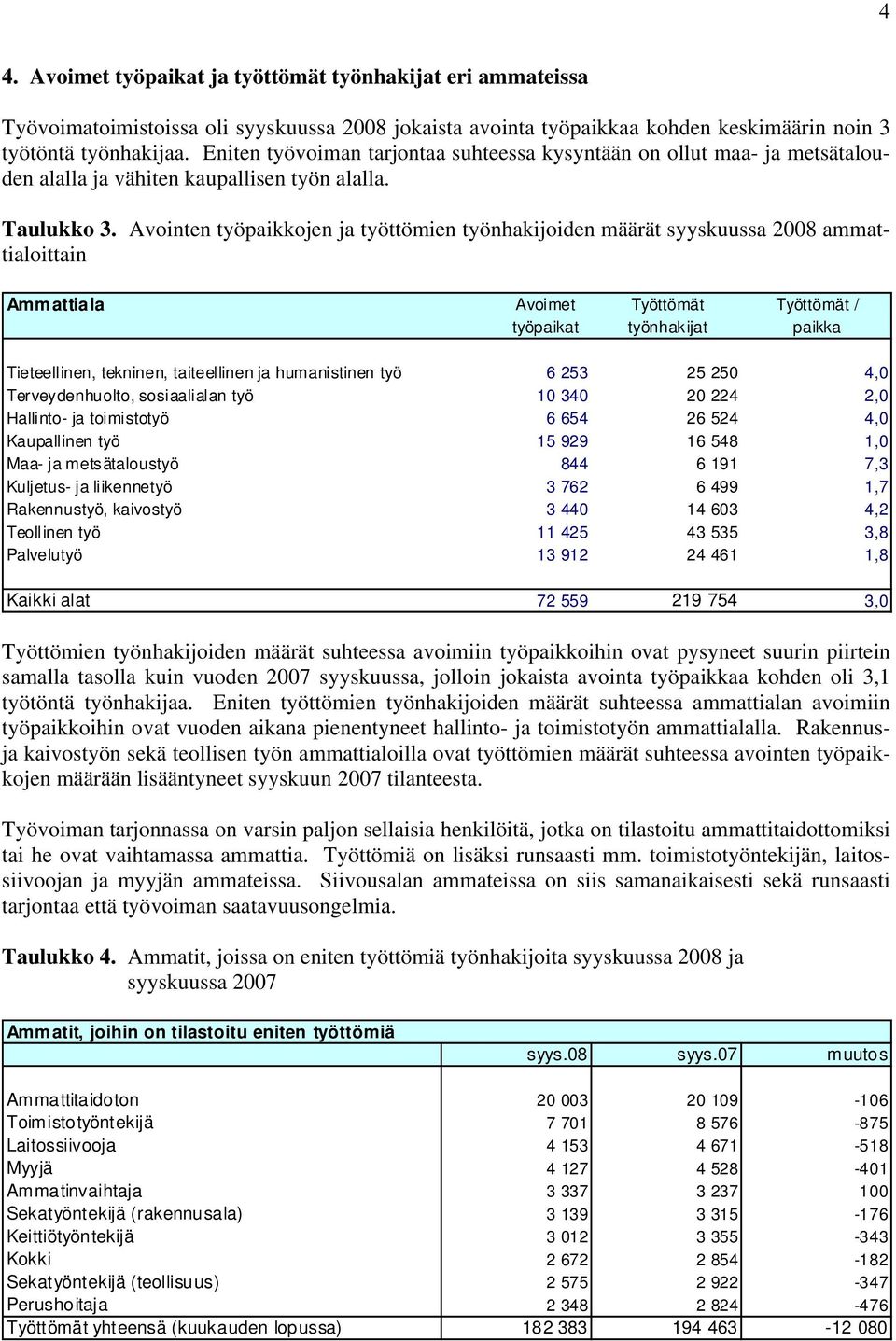 Avointen työpaikkojen ja työttömien työnhakijoiden määrät syyskuussa 2008 ammattialoittain Ammattiala Avoimet Työttömät Työttömät / työpaikat työnhakijat paikka Tieteellinen, tekninen, taiteellinen