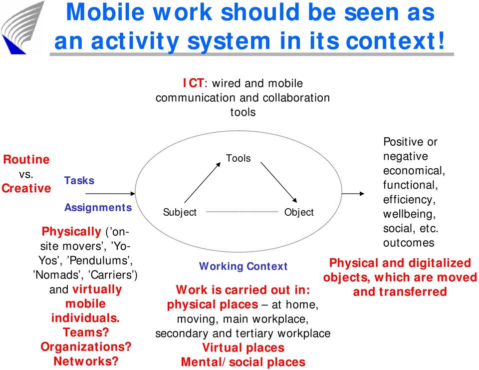 Networks? Subject Tools Object Positive or negative economical, functional, efficiency, wellbeing, social, etc.
