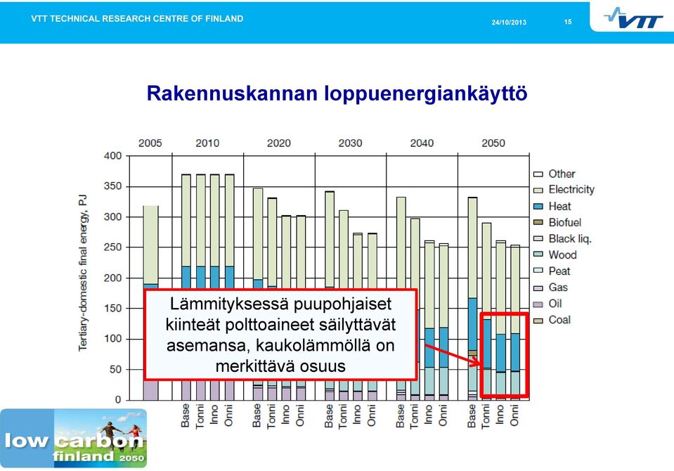 puupohjaiset kiinteät polttoaineet