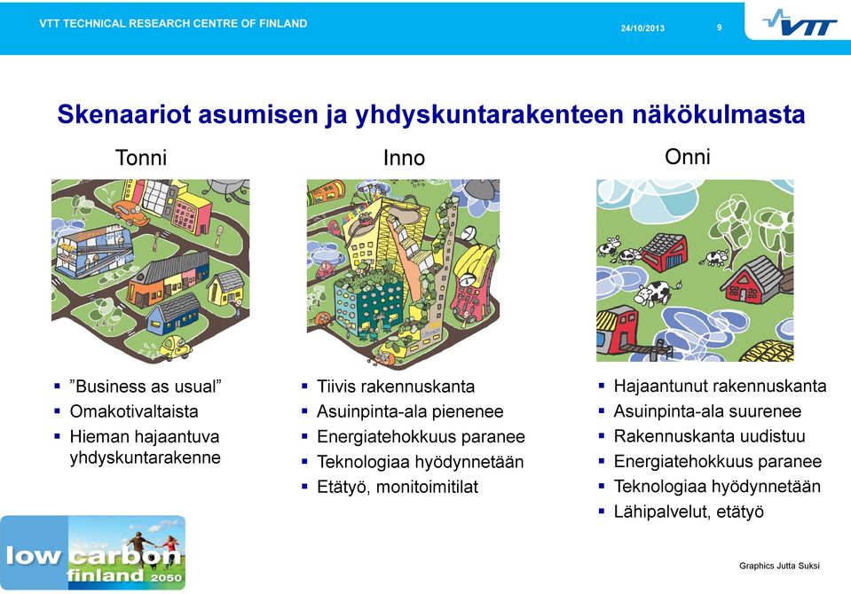 Energiatehokkuus paranee Teknologiaa hyödynnetään Etätyö, monitoimitilat Hajaantunut rakennuskanta