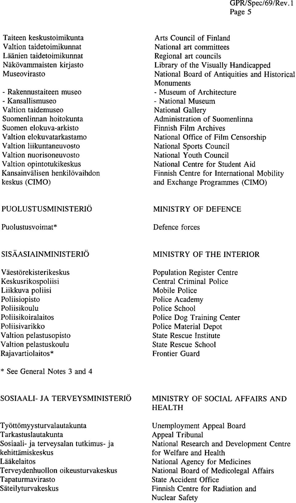 Finland National art committees Regional art councils Library of the Visually Handicapped National Board of Antiquities and Historical Monuments - Museum of Architecture - National Museum National