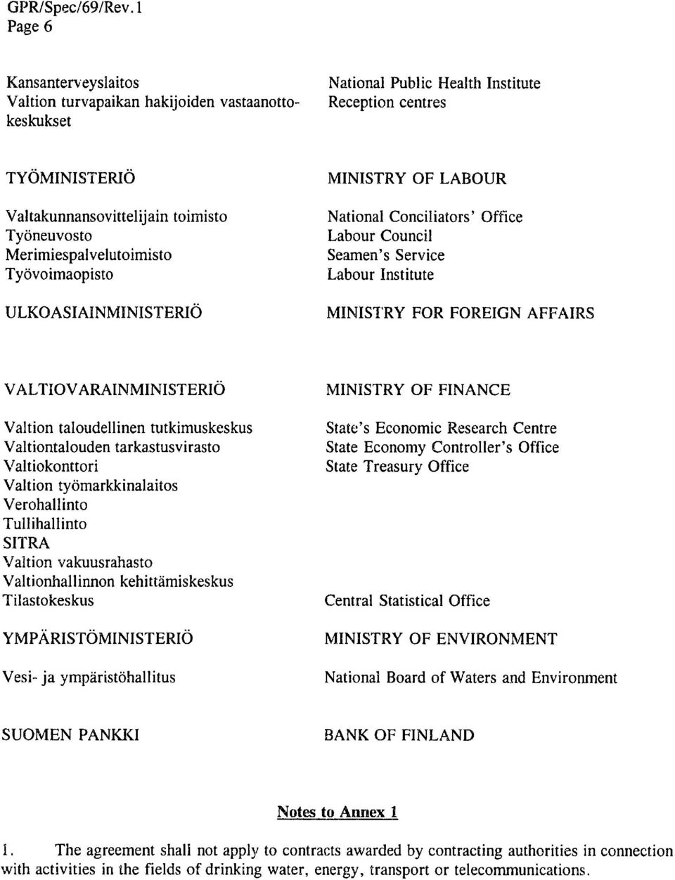 VALTIOVARAINMINISTER1O Valtion taloudellinen tutkimuskeskus Valtiontalouden tarkastusvirasto Valtiokonttori Valtion tydmarkkinalaitos Verohallinto Tullihallinto SITRA Valtion vakuusrahasto