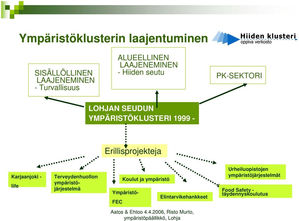 Erillisprojekteja Karjaanjoki - life Koulut ja ympäristö Terveydenhuollon