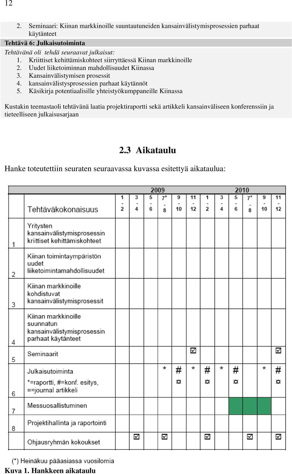 kansainvälistysprosessien parhaat käytännöt 5.