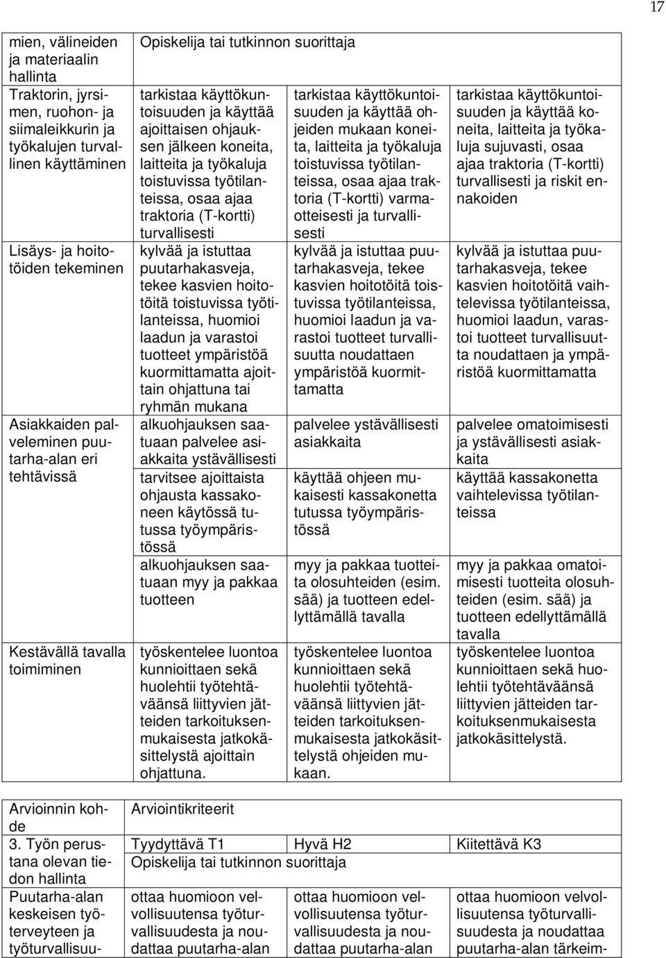 traktoria (T-kortti) turvallisesti kylvää ja istuttaa puutarhakasveja, tekee kasvien hoitotöitä toistuvissa työtilanteissa, huomioi laadun ja varastoi tuotteet ympäristöä kuormittamatta ajoittain