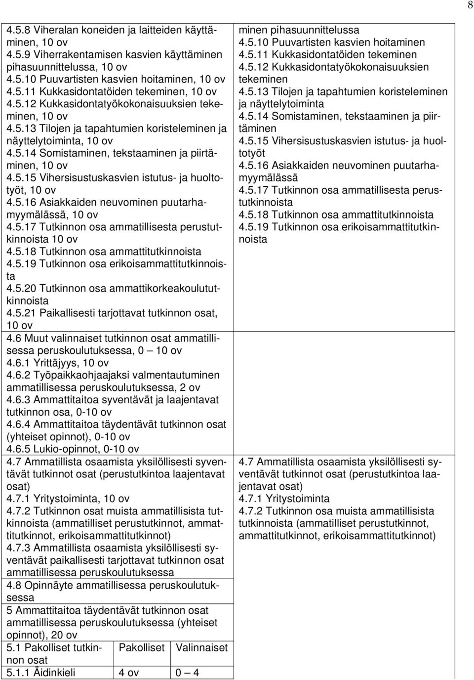 5.16 Asiakkaiden neuvominen puutarhamyymälässä, 10 ov 4.5.17 Tutkinnon osa ammatillisesta perustutkinnoista 10 ov 4.5.18 Tutkinnon osa ammattitutkinnoista 4.5.19 Tutkinnon osa erikoisammattitutkinnoista 4.