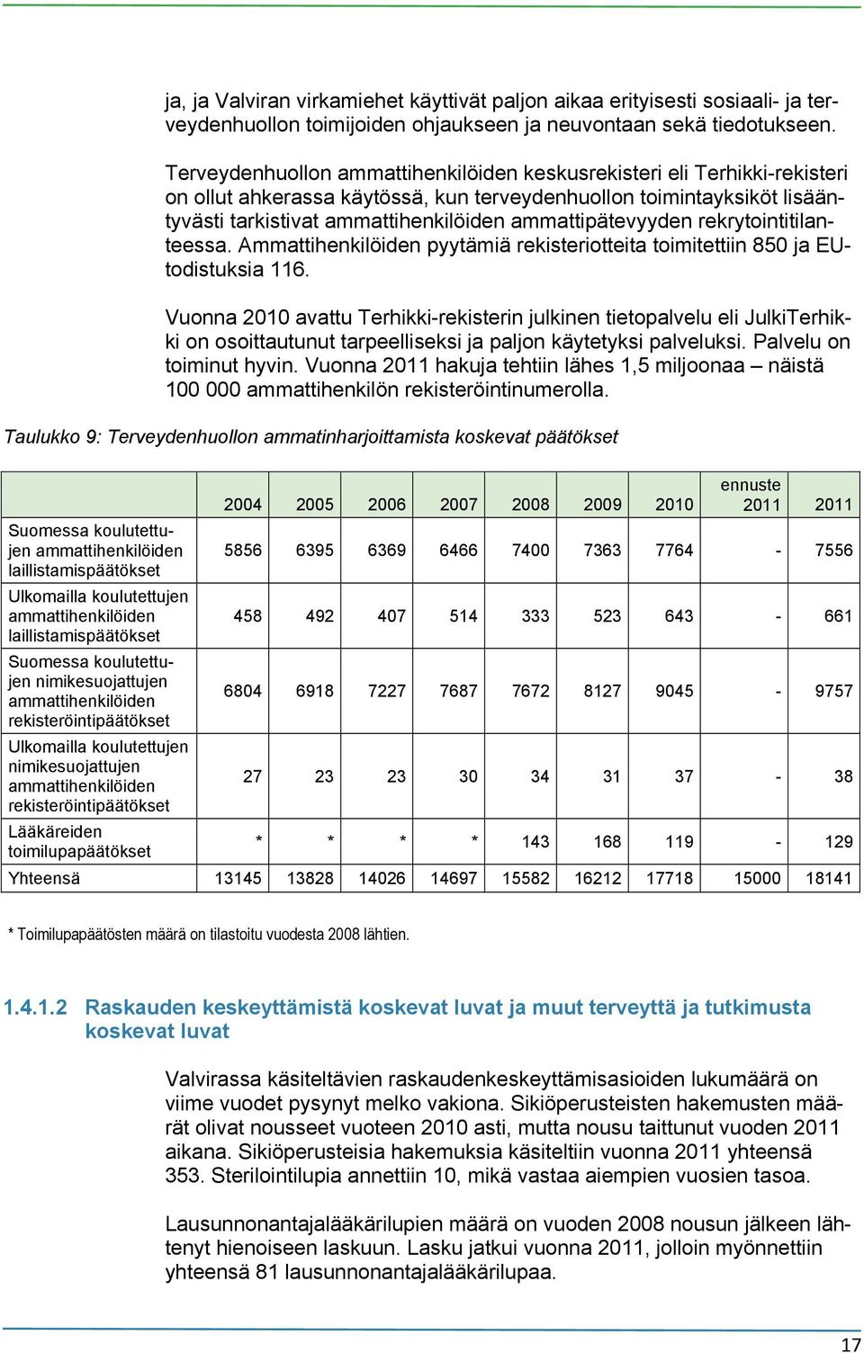 ammattipätevyyden rekrytointitilanteessa. Ammattihenkilöiden pyytämiä rekisteriotteita toimitettiin 850 ja EUtodistuksia 116.