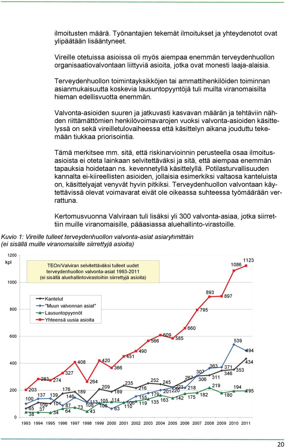 Terveydenhuollon toimintayksikköjen tai ammattihenkilöiden toiminnan asianmukaisuutta koskevia lausuntopyyntöjä tuli muilta viranomaisilta hieman edellisvuotta enemmän.