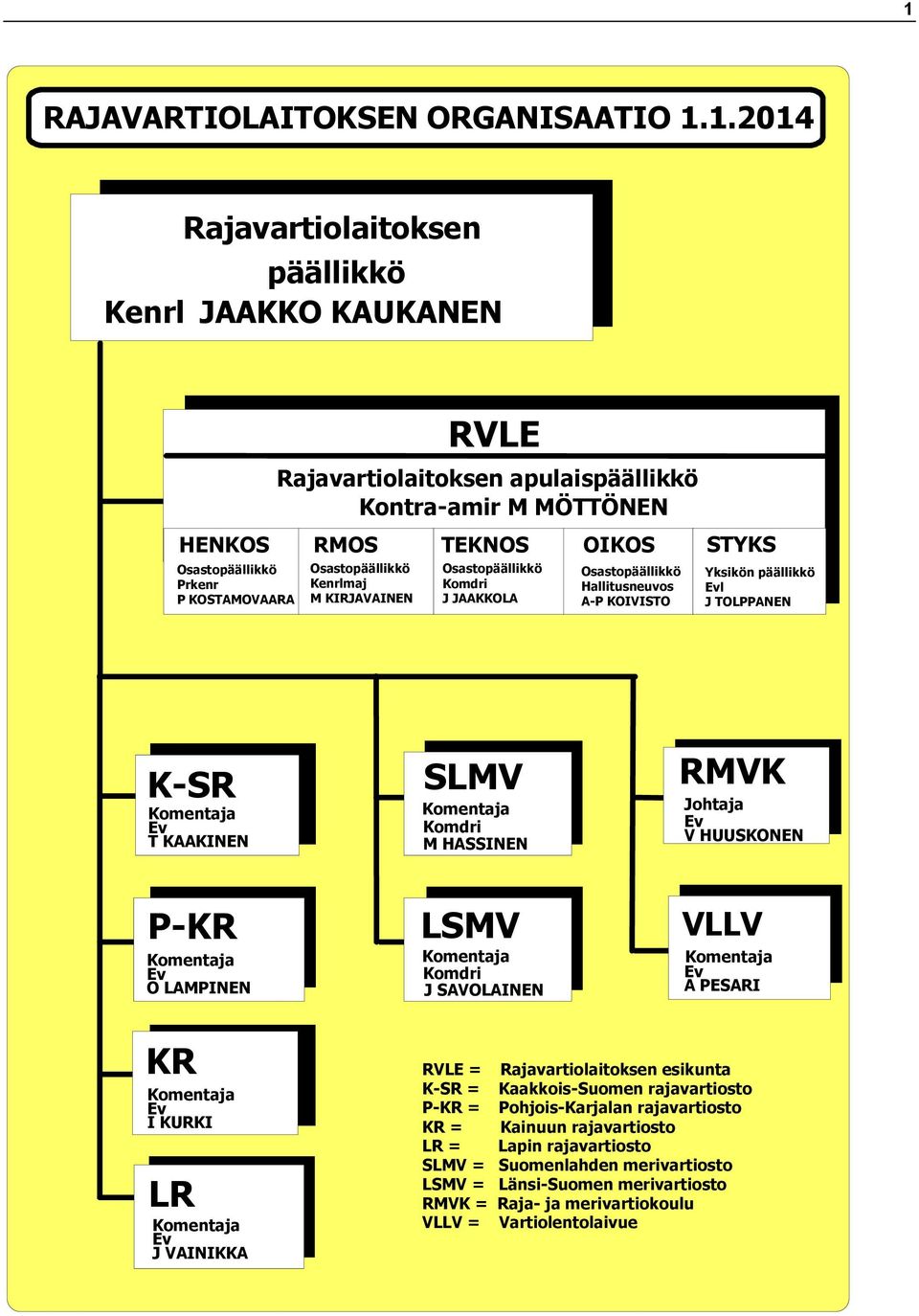 Ev T KAAKINEN SLMV Komentaja Komdri M HASSINEN RMVK Johtaja Ev V HUUSKONEN P-KR Komentaja Ev O LAMPINEN LSMV Komentaja Komdri ja J SAVOLAINEN VLLV Komentaja Ev A PESARI KR Komentaja Ev I KURKI ja LR