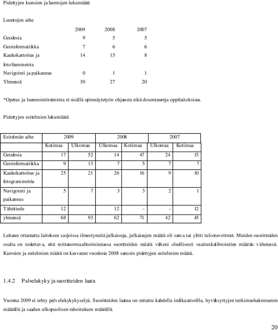 Pidettyjen esitelmien lukumäärä Esitelmän aihe 2009 2008 2007 Kotimaa Ulkomaa Ulkomaa Kotimaa Ulkomaa Kotimaa Geodesia 17 52 14 47 24 15 Geoinformatiikka 9 13 7 5 7 7 Kaukokartoitus ja 25 21 26 16 9