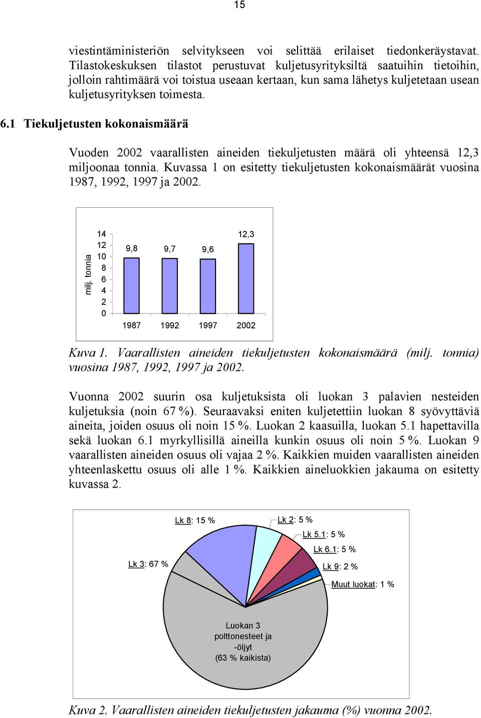 1 Tiekuljetusten kokonaismäärä Vuoden 2002 vaarallisten aineiden tiekuljetusten määrä oli yhteensä 12,3 miljoonaa tonnia.