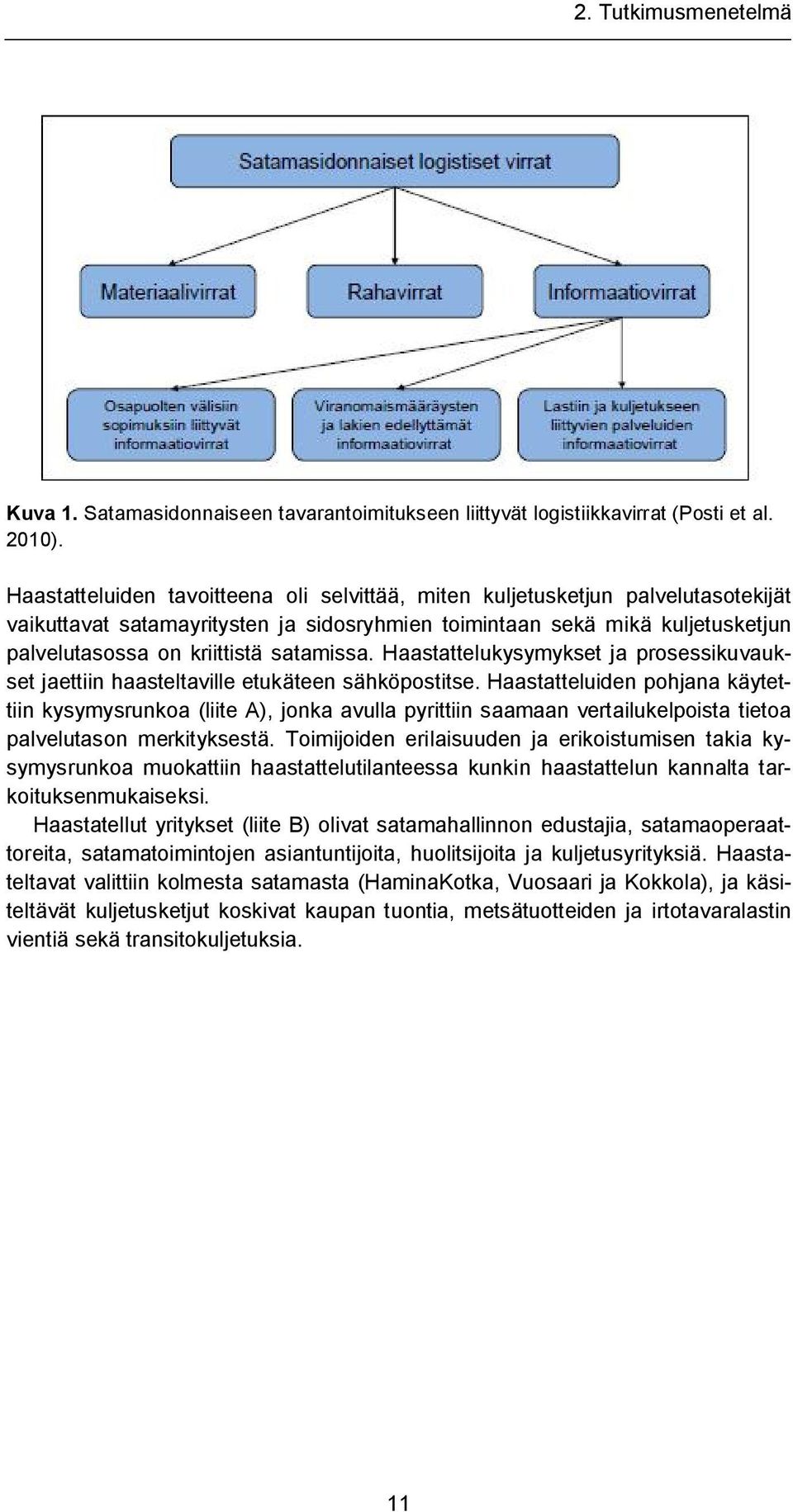 satamissa. Haastattelukysymykset ja prosessikuvaukset jaettiin haasteltaville etukäteen sähköpostitse.