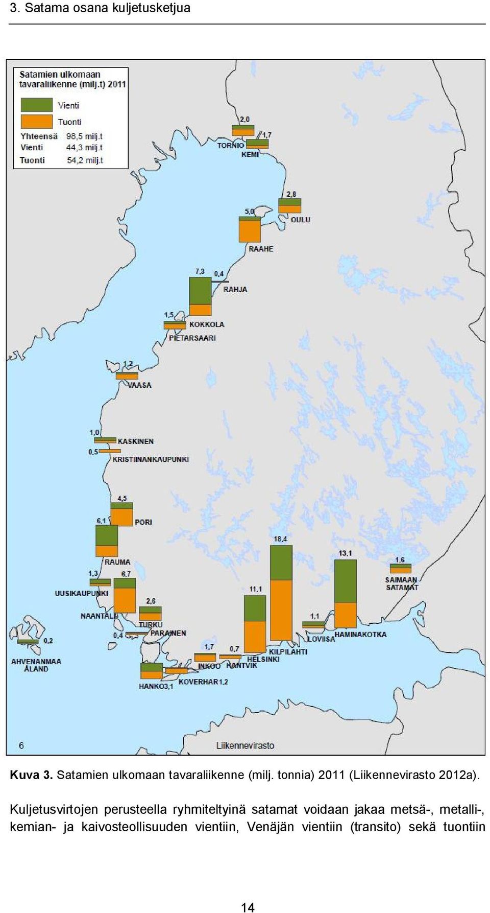 tonnia) 2011 (Liikennevirasto 2012a).