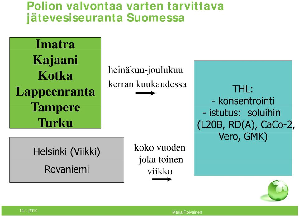 Rovaniemi heinäkuu-joulukuu kerran kuukaudessa koko vuoden joka toinen