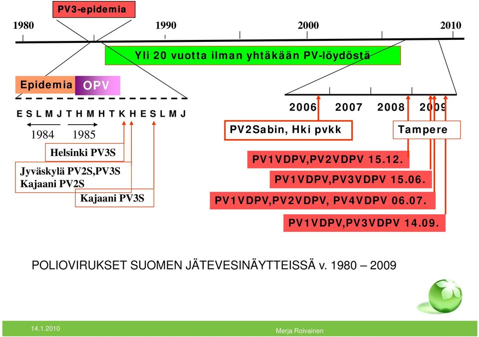 12 Jyväskylä PV2S,PV3S Kajaani PV2S PV1VDPV,PV3VDPV 15.06. Kajaani PV3S PV1VDPV,PV2VDPV, PV4VDPV 06.