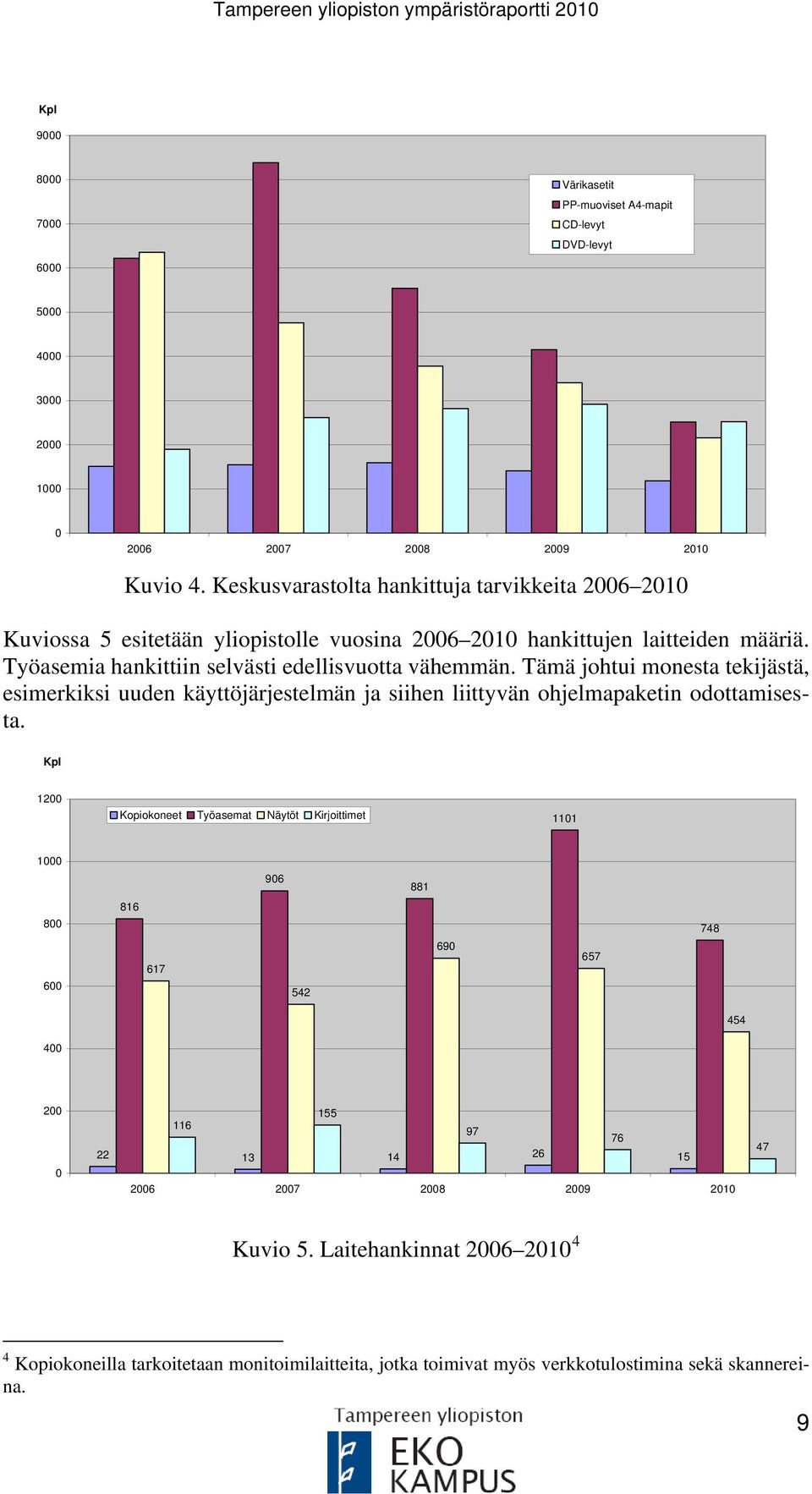 Tämä johtui monesta tekijästä, esimerkiksi uuden käyttöjärjestelmän ja siihen liittyvän ohjelmapaketin odottamisesta.