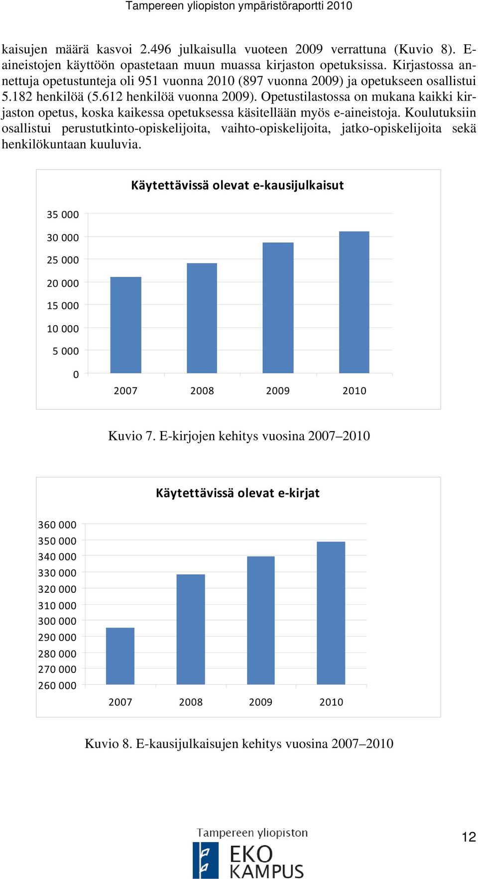 Opetustilastossa on mukana kaikki kirjaston opetus, koska kaikessa opetuksessa käsitellään myös e-aineistoja.