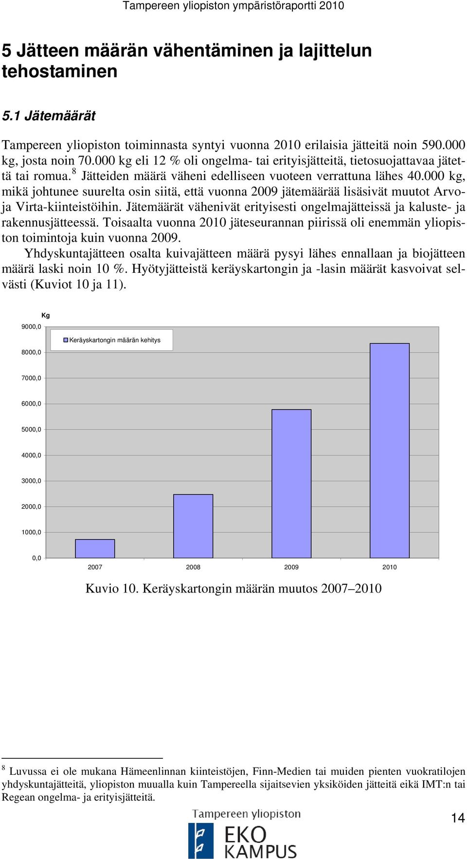 000 kg, mikä johtunee suurelta osin siitä, että vuonna 2009 jätemäärää lisäsivät muutot Arvoja Virta-kiinteistöihin. Jätemäärät vähenivät erityisesti ongelmajätteissä ja kaluste- ja rakennusjätteessä.