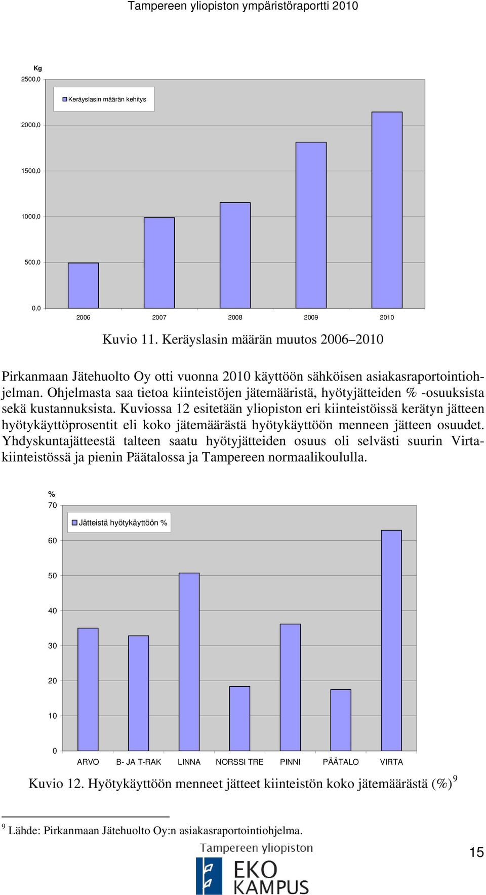 Ohjelmasta saa tietoa kiinteistöjen jätemääristä, hyötyjätteiden % -osuuksista sekä kustannuksista.