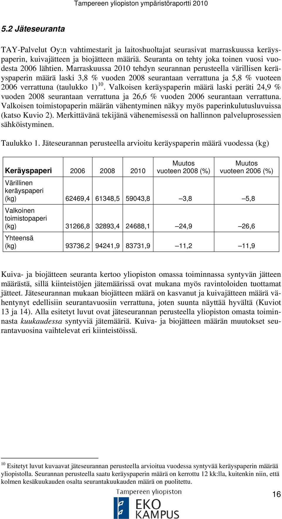 Marraskuussa 2010 tehdyn seurannan perusteella värillisen keräyspaperin määrä laski 3,8 % vuoden 2008 seurantaan verrattuna ja 5,8 % vuoteen 2006 verrattuna (taulukko 1) 10.