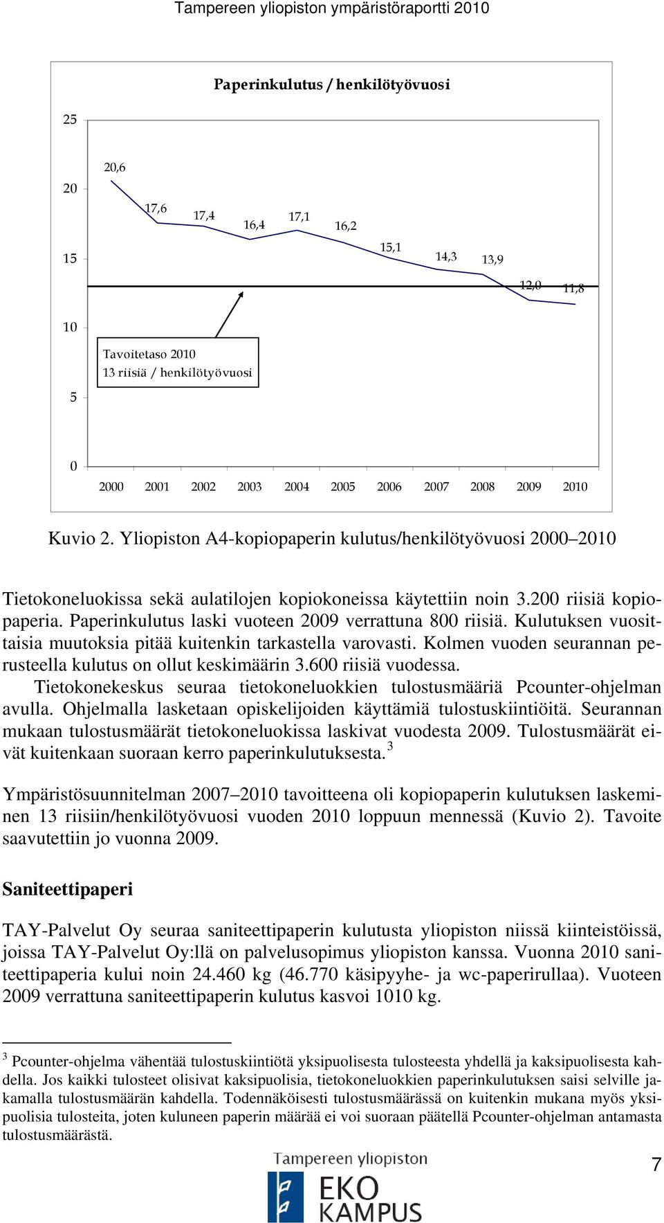 Yliopiston A4-kopiopaperin kulutus/henkilötyövuosi 2000 2010 Tietokoneluokissa sekä aulatilojen kopiokoneissa käytettiin noin 3.200 riisiä kopiopaperia.