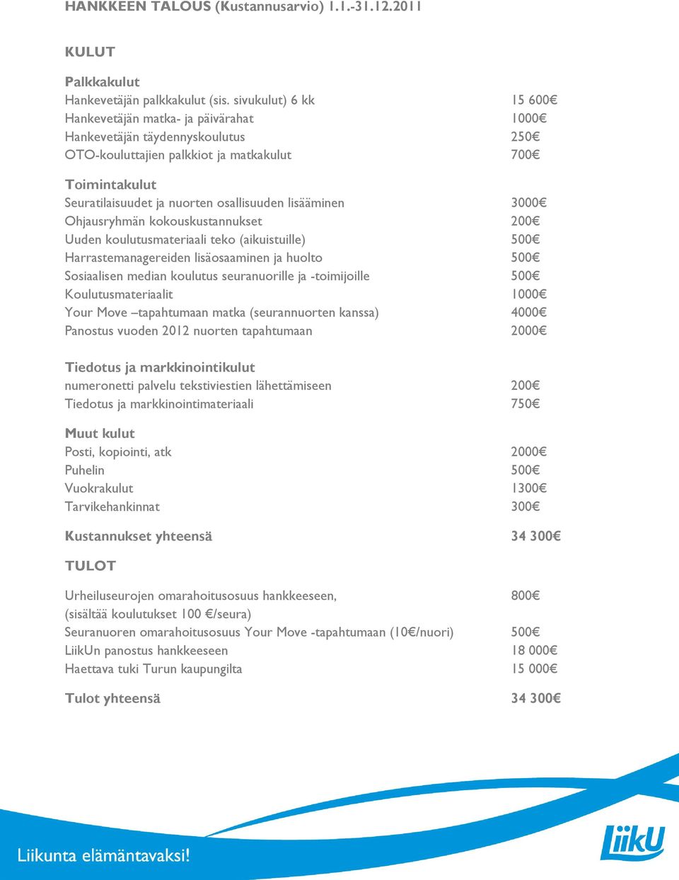 lisääminen 3000 Ohjausryhmän kokouskustannukset 200 Uuden koulutusmateriaali teko (aikuistuille) 500 Harrastemanagereiden lisäosaaminen ja huolto 500 Sosiaalisen median koulutus seuranuorille ja